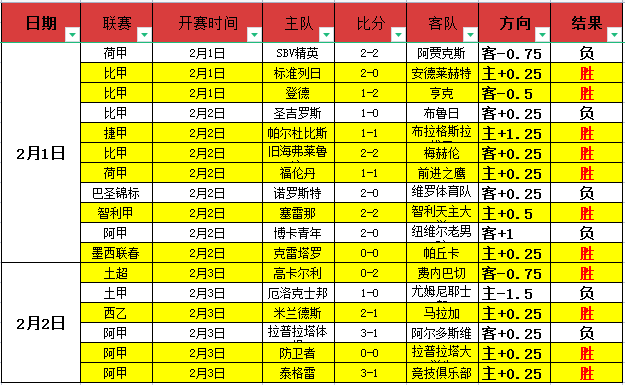 巴圣杯赛连,胜辉煌,客场不败神,乐鱼体育,乐鱼体育官网,乐鱼体育官方,乐鱼体育下载