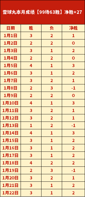芬赛豪取,历史交锋完,主场霸气数,乐鱼体育,乐鱼体育官网,乐鱼体育官方,乐鱼体育下载