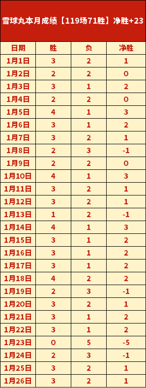 大乐透期号,专家精选,瑞典超,乐鱼体育,乐鱼体育官网,乐鱼体育官方,乐鱼体育下载