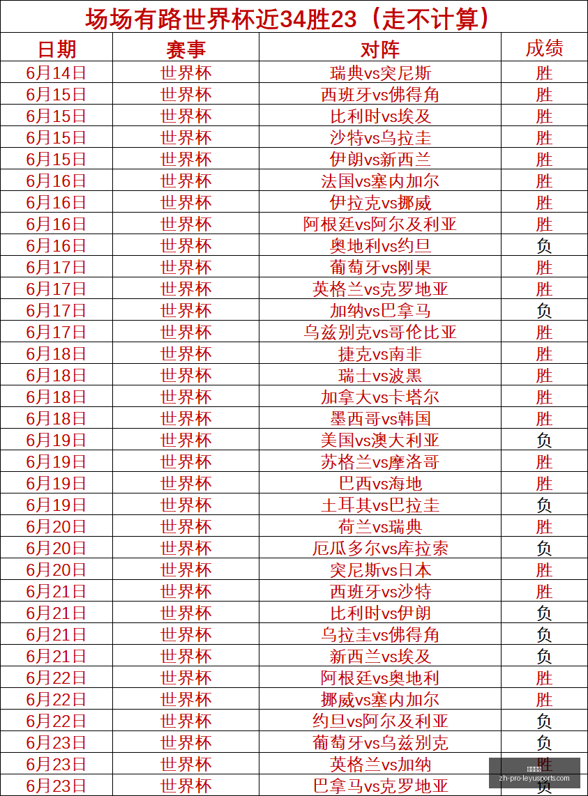 楚阿梅尼腹,股沟伤恢复,全攻略,乐鱼体育官网,乐鱼体育App,乐鱼体育直播,乐鱼体育平台,乐鱼体育入口