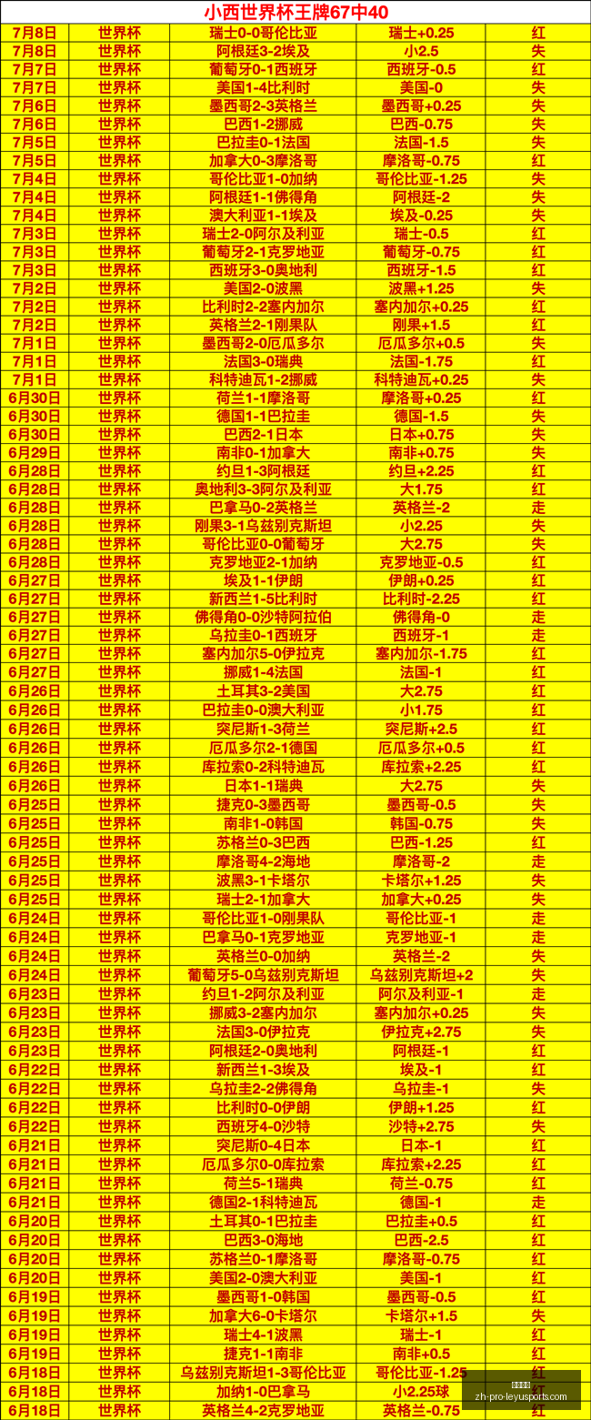 巴西顶级球,队核心球员,转会离场,乐鱼体育官网,乐鱼体育App,乐鱼体育直播,乐鱼体育平台,乐鱼体育入口