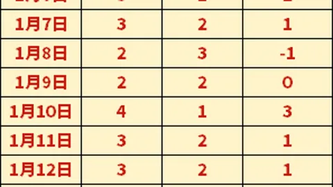 “芬赛豪取21胜18负！历史交锋完胜+主场霸气数据，能否强势夺冠一触即发？”