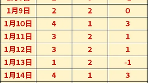 大乐透期号专家精选：瑞典超5连胜机会分析