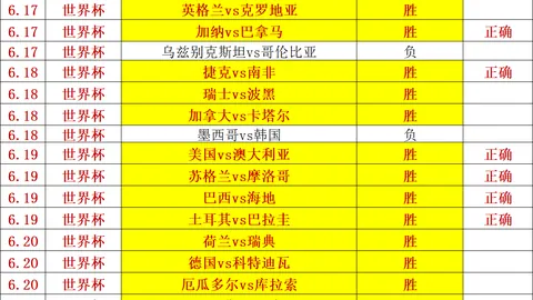推荐 足球攻略周日赛事前瞻乐鱼体育官网：桑德菲汉坎挪超对决解析